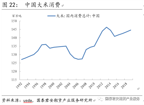 【投资手册】粳米期货投资手册(图13)