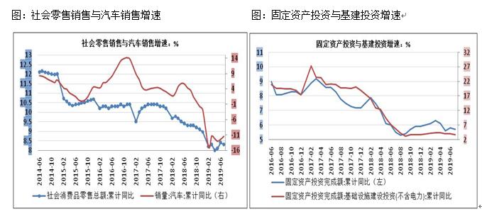 宏观经济总量解释_宏观经济