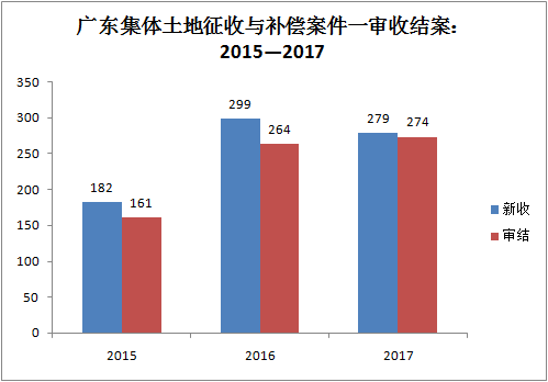 农村征收政策按人口平均吗_中国人口政策实施照片