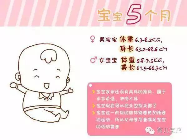                     宝宝生长指标参考，从1周到6岁，果断收藏！