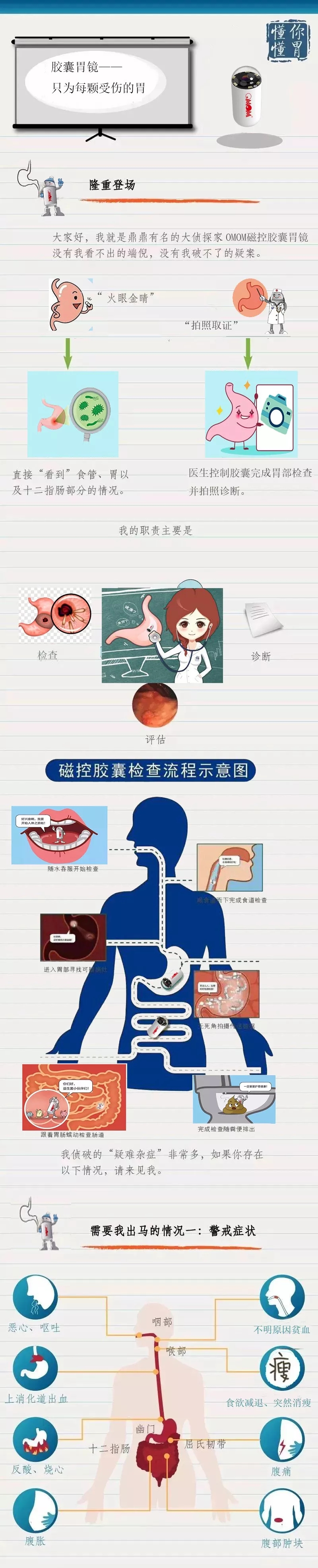 15:45来源 omom磁控胶囊内镜 责任编辑