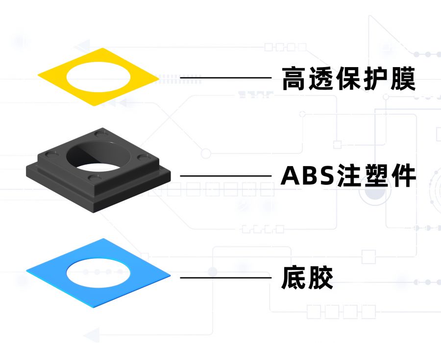 手机摄像头模组支架保护膜的变革之路