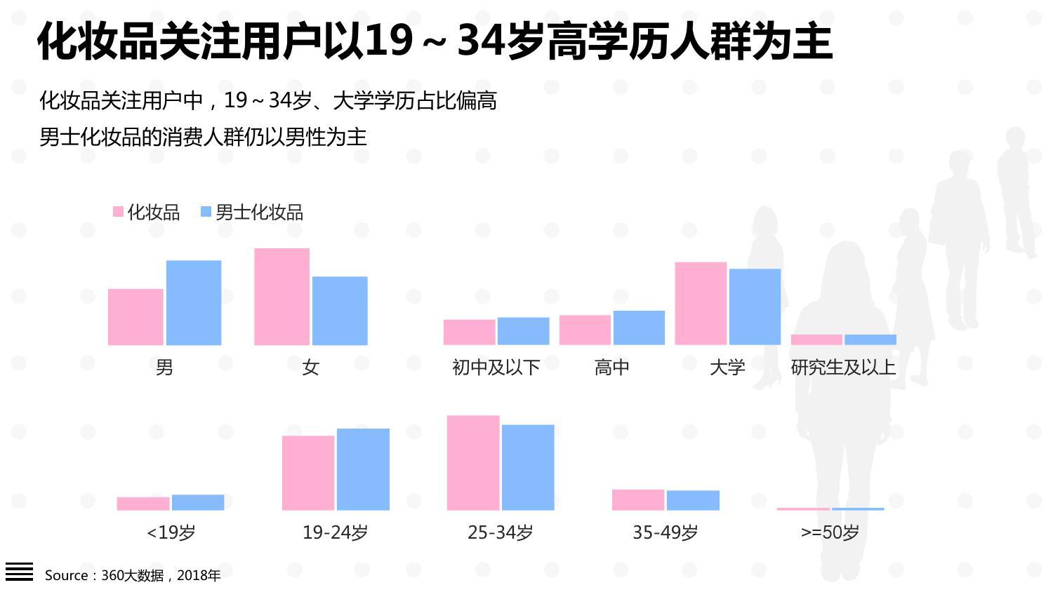 化妆品行业经济总量_化妆品店图片