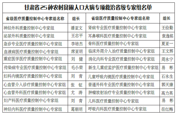 甘肃农村人口_甘肃定西农村