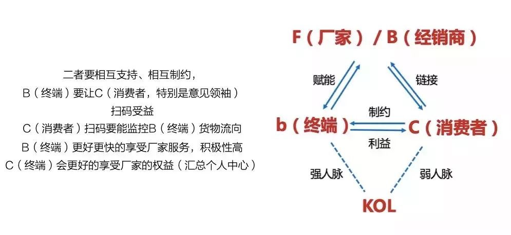 啥是后端销售 7d4df9ffa2074498aa26b02fde704b33.jpeg