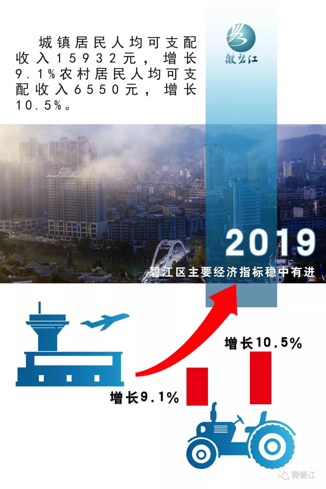 碧江区GDP_铜仁市碧江区