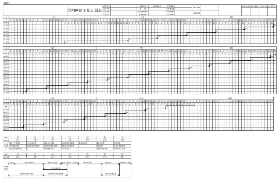 想成为项目经理必读:穿插施工如何实施?典范实