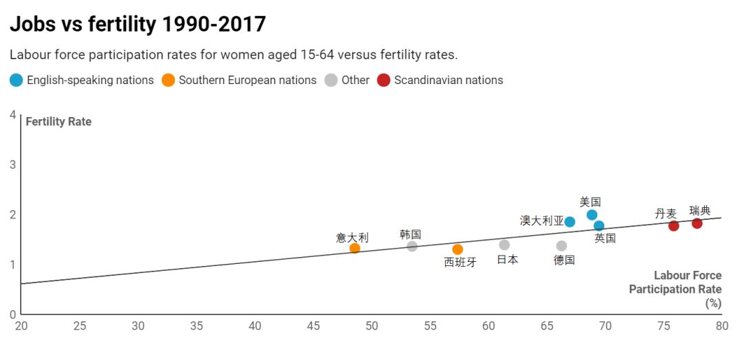 gdp和就业率有什么关系_过去普遍认为经济增长与就业率之间存在正相关关系.越来越多的证据证明.GDP增长.就业增长.就业