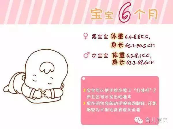                     宝宝生长指标参考，从1周到6岁，果断收藏！