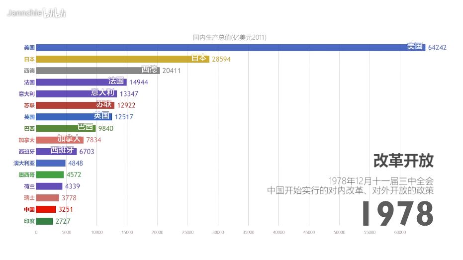 1978年以来中国gdp(2)