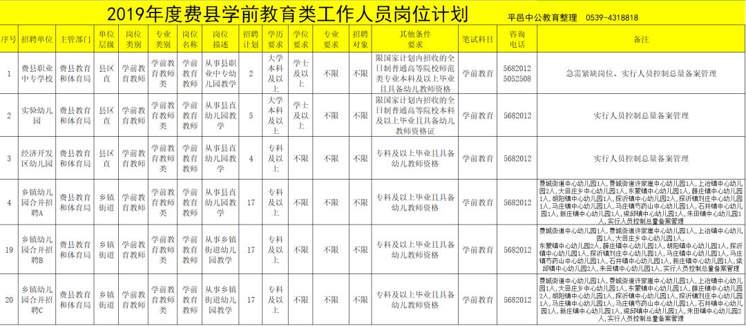 临沂60岁人口有多少_临沂市区号码是多少