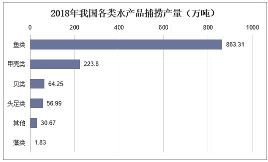 从事渔业人口_人口普查