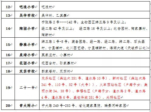 2021年西宁市城中区人口数_西宁市城中区地图