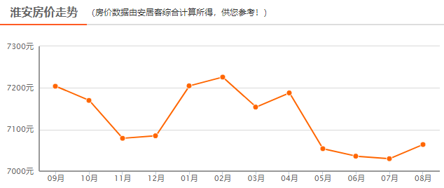 镇江和连云港gdp_2019年前三季度的GDP来看,甘肃兰州在国内的排名如何(2)