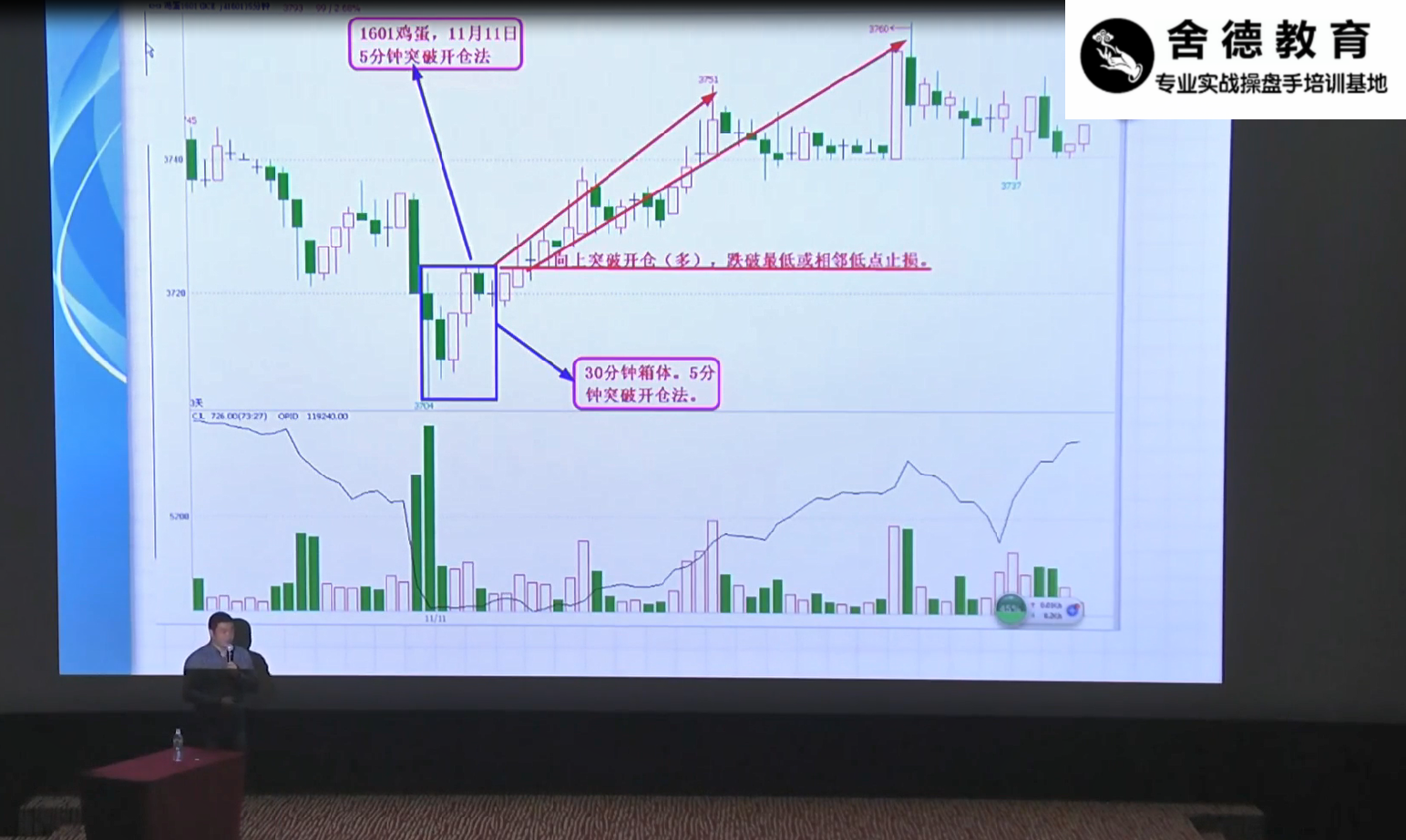 李永强期货日内5分钟突破开仓点技术解析