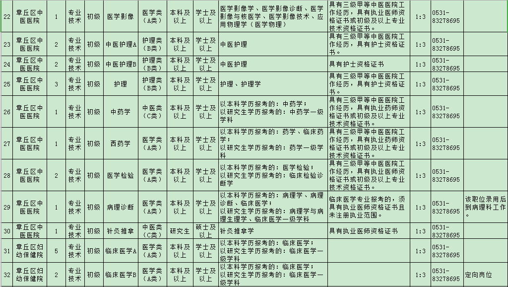 章丘区区内常住人口多少_章丘区人民医院(2)