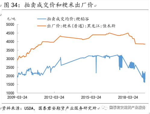 【投资手册】粳米期货投资手册(图28)