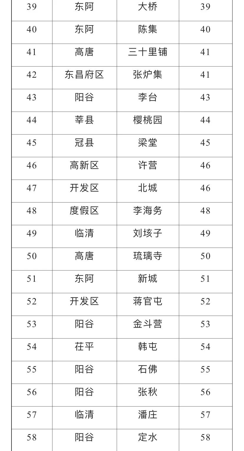 平鲁各乡镇经济总量排位_平鲁纪检书记孟占照片(2)