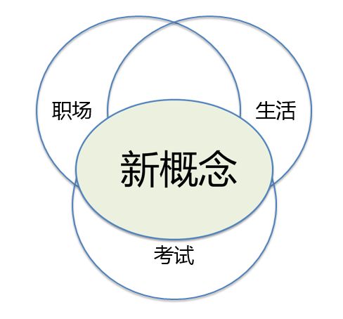 它的人口英语_人口英语手抄报