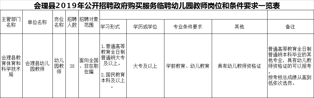 公开招聘教师49人,大专可报,五险一金机会好!