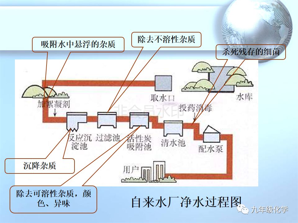 沉淀过滤原理是什么_母乳沉淀后是什么颜色(2)