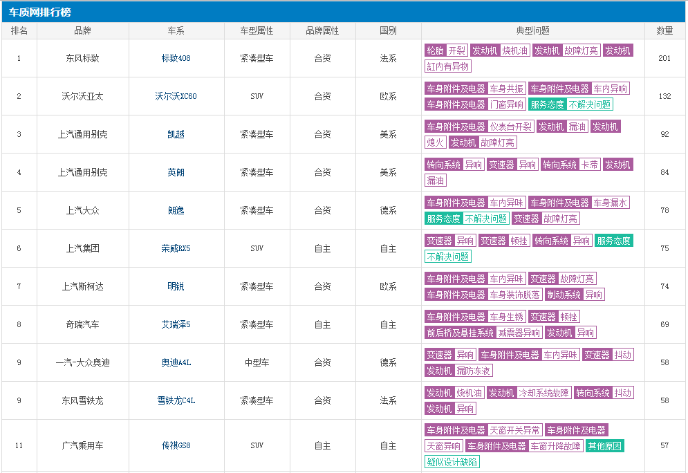 汽车投诉排行榜_卡通汽车图片(4)