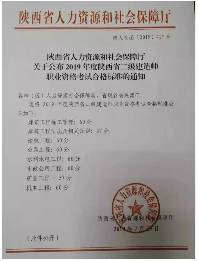 二建 陕西考生查分啦!分数线相比去年有升有降,赶紧来了解一下吧!