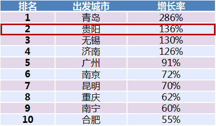 山东临沂人口增长率_山东临沂(3)