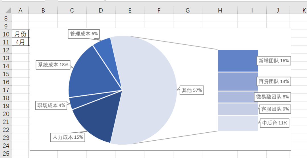 每月成本分析复合饼图的简单做法