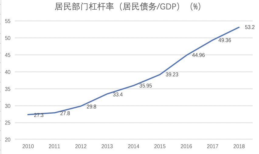 人均gdp与刺激消费扩大内需_圣商 人均GDP的增长,加速企业的产业升级与创新