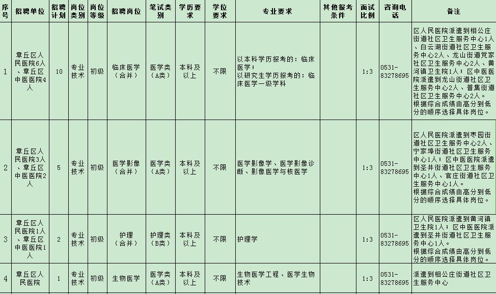 章丘区区内常住人口多少_章丘区人民医院(3)