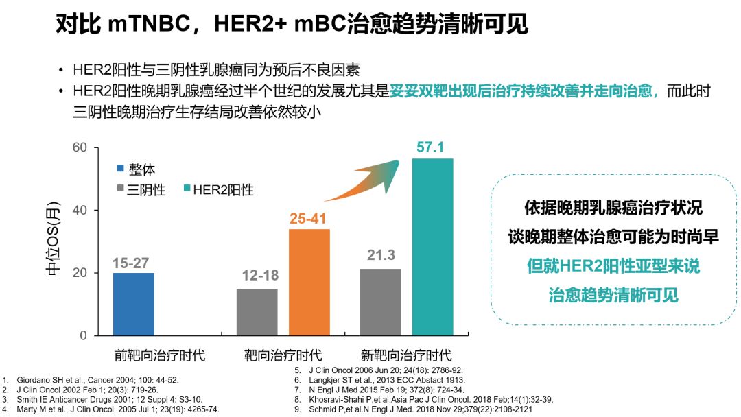 2019comb妥妥的治愈徐兵河教授谈抗击乳腺癌岁月峥嵘her2mbc治愈拨云