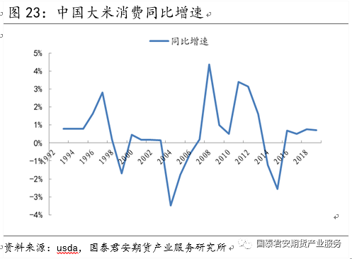 【投资手册】粳米期货投资手册(图14)