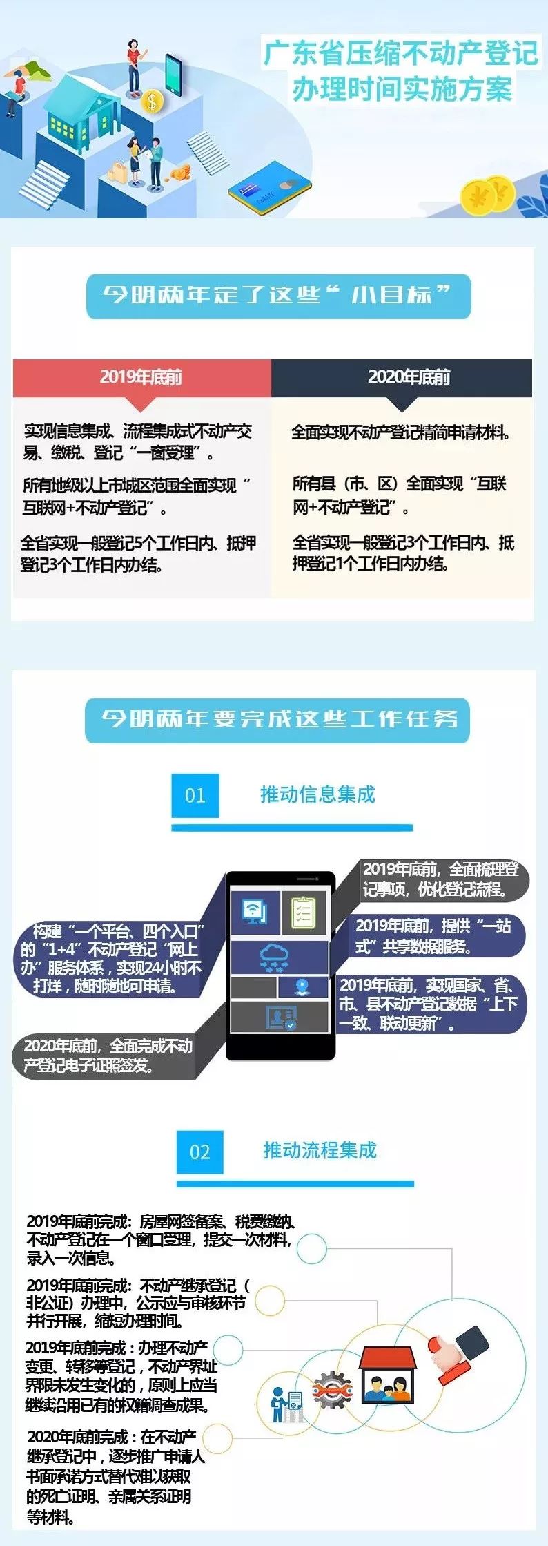 便民 | @汕头人，以后办这件事，这些资料不用自行提交！