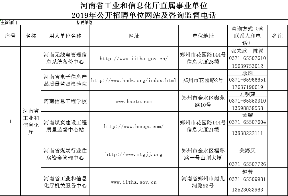 陕西省人口信息化管理_陕西省人口普查统计图