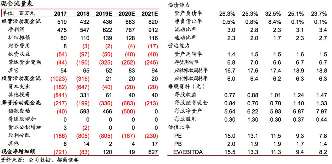 杭叉老总_杭叉图片(3)