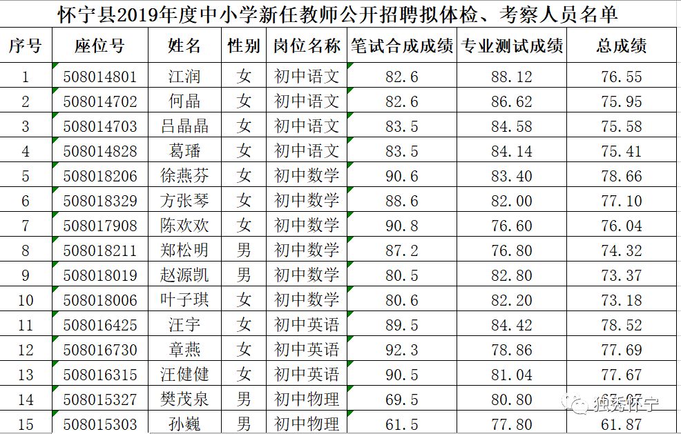 苏圩中学人口名单2019年_苏圩中学图片