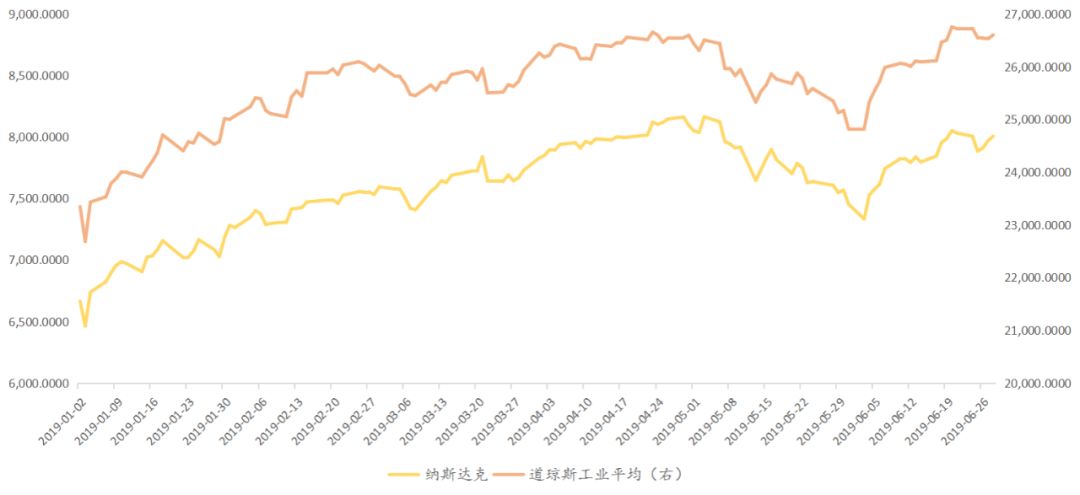 2019年美国GDP下降原因_美国近十年gdp数据图(3)