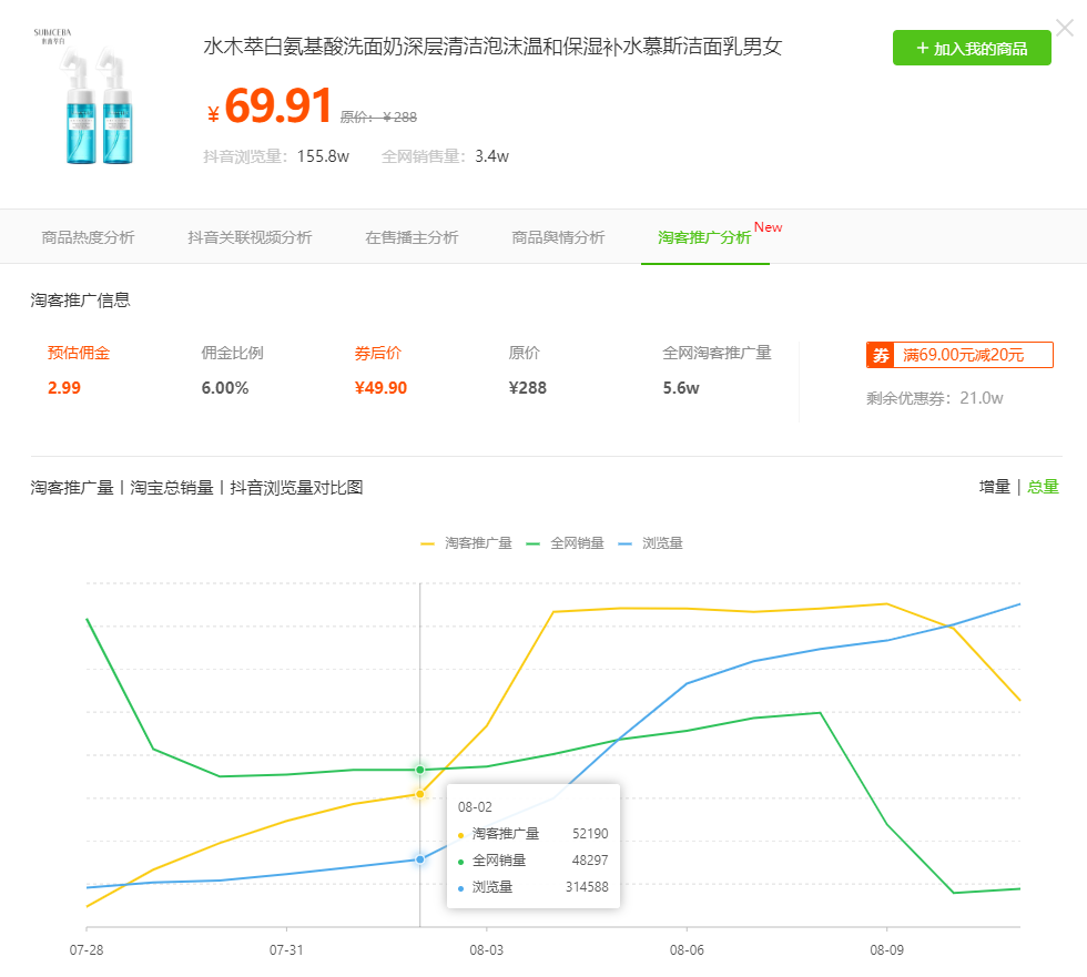 抖音老说gdp_鲶鱼互动 抖音企业号最全实用攻略