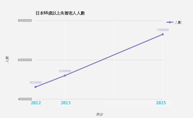 人口团块_人口普查(2)