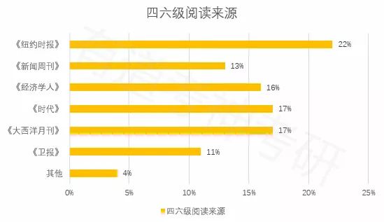 人口的英文_英语八级的中国人和地道的美国人谁英语好(2)