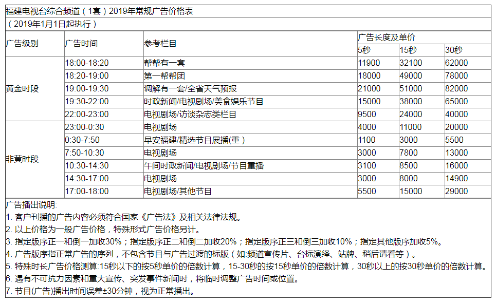 福建电视台综合频道常规广告价格,福建电视台