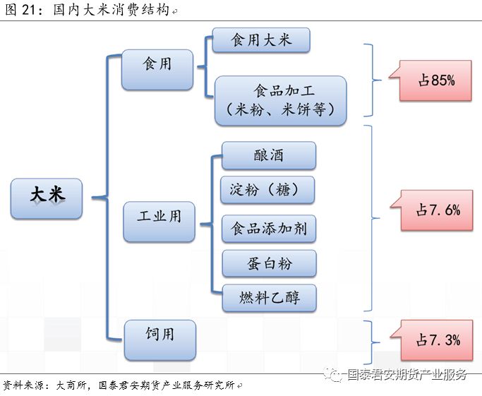 【投资手册】粳米期货投资手册(图12)