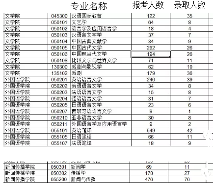 南京大学在全国排名_南京大学(2)