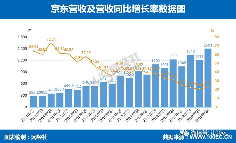 京东创造多少gdp_一季度GDP同比增8.1