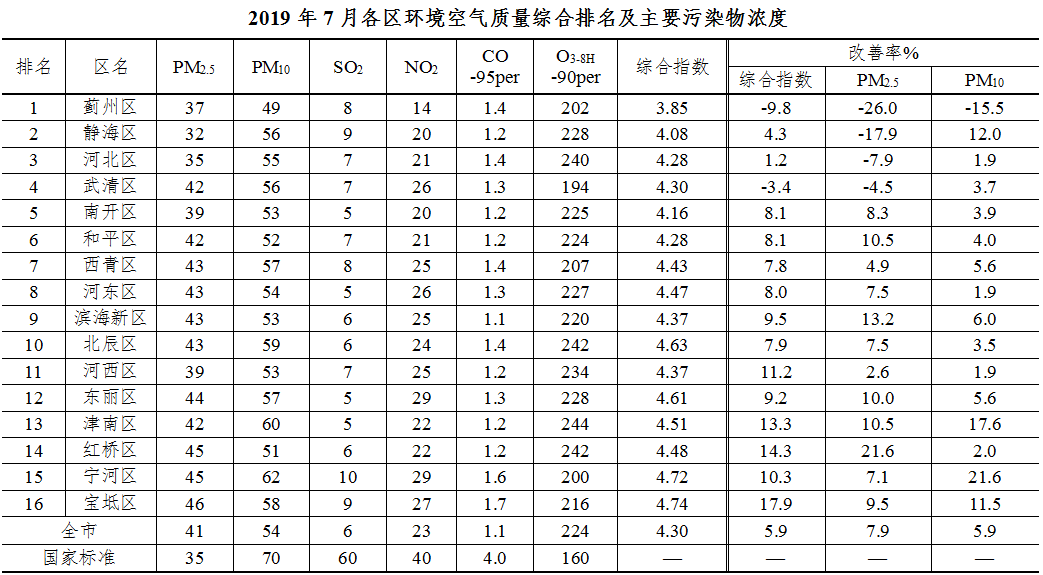 宁河区gdp多少_宁河区GDP和人口的全市排名