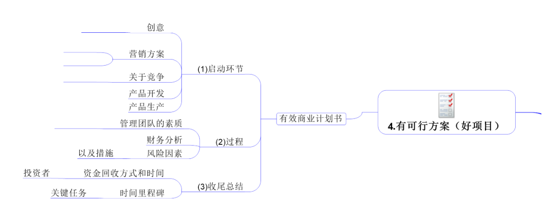 企业管理有多难思维导图来帮忙建立系统思维模式