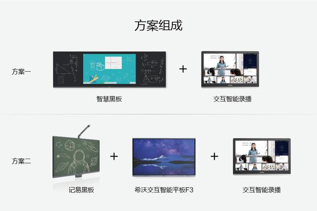 希沃教育屏显四大系列方案直面教学场景难题