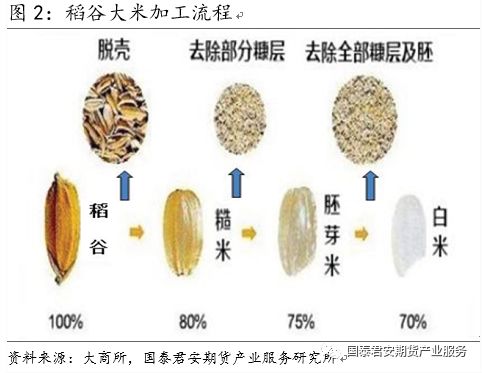 【投资手册】粳米期货投资手册(图2)