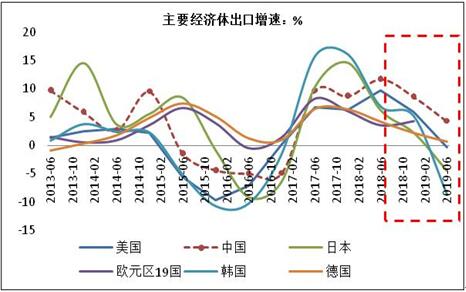 经济总量生产函数_三角函数图像(2)